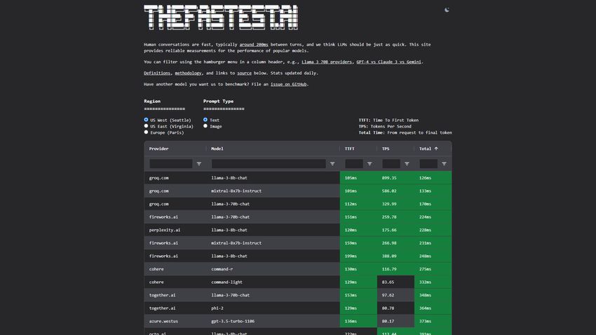 TheFastest.ai